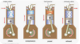 diesel generator stroke